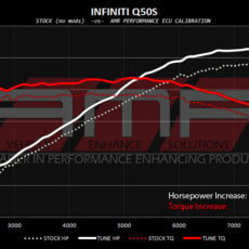AMR Performance - Infiniti Q50 Tuning | Q50 Tuning