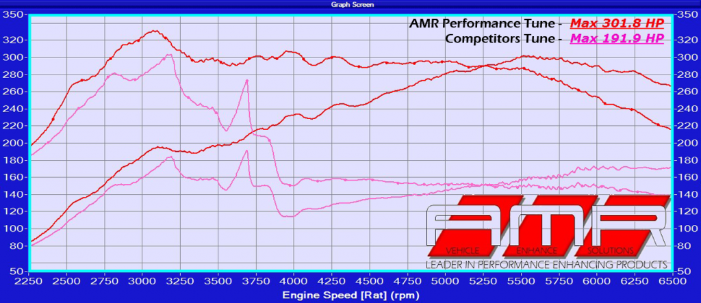 amr performance reviews