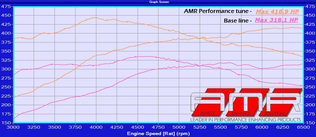 amr performance e43
