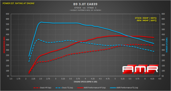 amr performance audi b9 s4